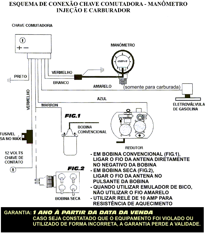 Esquema Chave e Man�metro