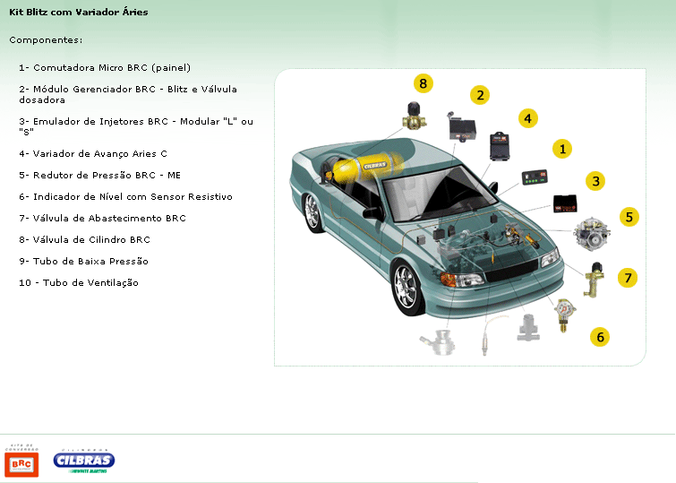 INje&ccedil;&atilde;o Blitz Aires
